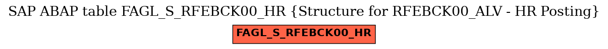 E-R Diagram for table FAGL_S_RFEBCK00_HR (Structure for RFEBCK00_ALV - HR Posting)