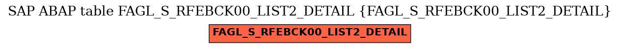 E-R Diagram for table FAGL_S_RFEBCK00_LIST2_DETAIL (FAGL_S_RFEBCK00_LIST2_DETAIL)