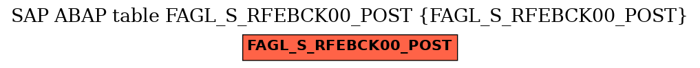 E-R Diagram for table FAGL_S_RFEBCK00_POST (FAGL_S_RFEBCK00_POST)