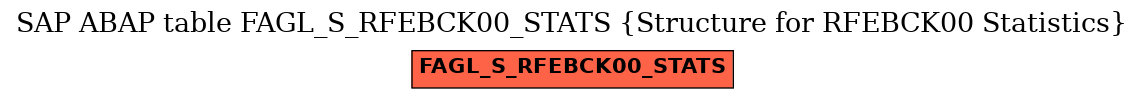 E-R Diagram for table FAGL_S_RFEBCK00_STATS (Structure for RFEBCK00 Statistics)