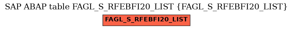 E-R Diagram for table FAGL_S_RFEBFI20_LIST (FAGL_S_RFEBFI20_LIST)