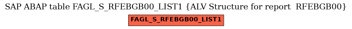 E-R Diagram for table FAGL_S_RFEBGB00_LIST1 (ALV Structure for report  RFEBGB00)