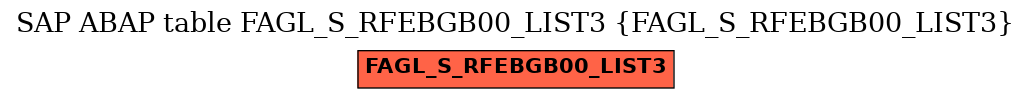 E-R Diagram for table FAGL_S_RFEBGB00_LIST3 (FAGL_S_RFEBGB00_LIST3)