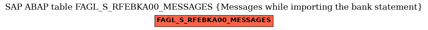 E-R Diagram for table FAGL_S_RFEBKA00_MESSAGES (Messages while importing the bank statement)