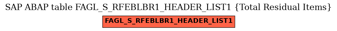 E-R Diagram for table FAGL_S_RFEBLBR1_HEADER_LIST1 (Total Residual Items)