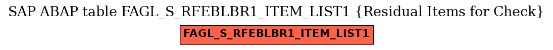 E-R Diagram for table FAGL_S_RFEBLBR1_ITEM_LIST1 (Residual Items for Check)