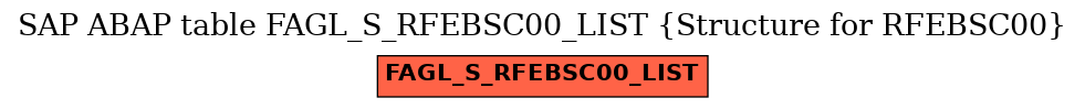 E-R Diagram for table FAGL_S_RFEBSC00_LIST (Structure for RFEBSC00)