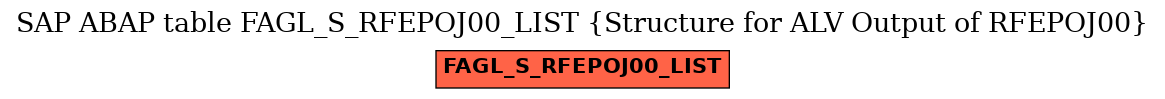 E-R Diagram for table FAGL_S_RFEPOJ00_LIST (Structure for ALV Output of RFEPOJ00)