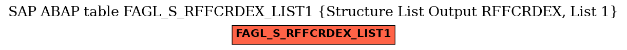 E-R Diagram for table FAGL_S_RFFCRDEX_LIST1 (Structure List Output RFFCRDEX, List 1)