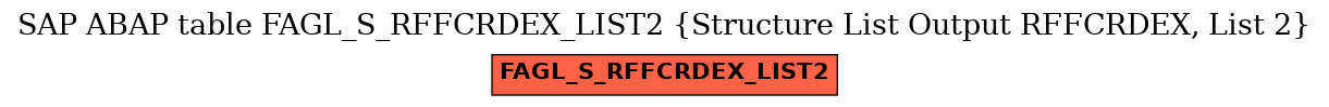 E-R Diagram for table FAGL_S_RFFCRDEX_LIST2 (Structure List Output RFFCRDEX, List 2)