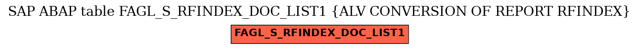 E-R Diagram for table FAGL_S_RFINDEX_DOC_LIST1 (ALV CONVERSION OF REPORT RFINDEX)