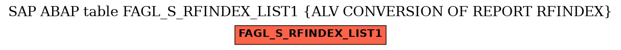 E-R Diagram for table FAGL_S_RFINDEX_LIST1 (ALV CONVERSION OF REPORT RFINDEX)