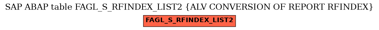 E-R Diagram for table FAGL_S_RFINDEX_LIST2 (ALV CONVERSION OF REPORT RFINDEX)