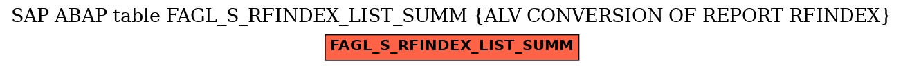 E-R Diagram for table FAGL_S_RFINDEX_LIST_SUMM (ALV CONVERSION OF REPORT RFINDEX)
