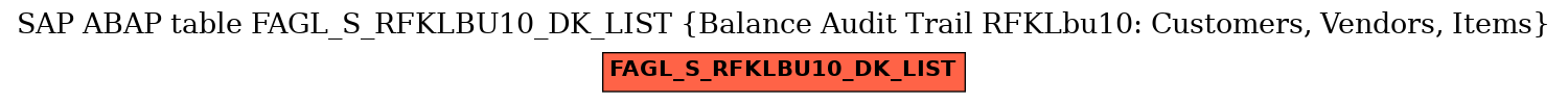 E-R Diagram for table FAGL_S_RFKLBU10_DK_LIST (Balance Audit Trail RFKLbu10: Customers, Vendors, Items)