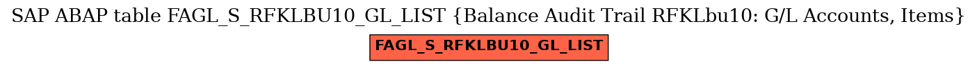 E-R Diagram for table FAGL_S_RFKLBU10_GL_LIST (Balance Audit Trail RFKLbu10: G/L Accounts, Items)