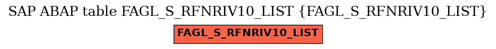 E-R Diagram for table FAGL_S_RFNRIV10_LIST (FAGL_S_RFNRIV10_LIST)