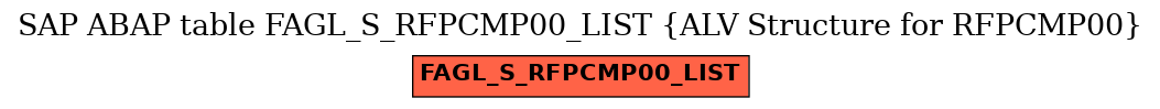 E-R Diagram for table FAGL_S_RFPCMP00_LIST (ALV Structure for RFPCMP00)