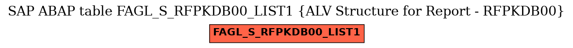 E-R Diagram for table FAGL_S_RFPKDB00_LIST1 (ALV Structure for Report - RFPKDB00)