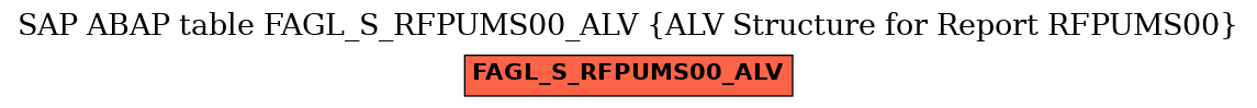 E-R Diagram for table FAGL_S_RFPUMS00_ALV (ALV Structure for Report RFPUMS00)