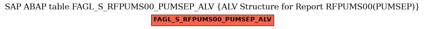 E-R Diagram for table FAGL_S_RFPUMS00_PUMSEP_ALV (ALV Structure for Report RFPUMS00(PUMSEP))