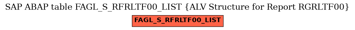 E-R Diagram for table FAGL_S_RFRLTF00_LIST (ALV Structure for Report RGRLTF00)
