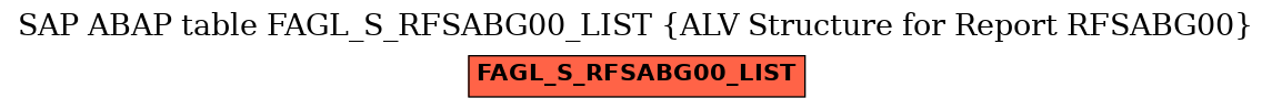 E-R Diagram for table FAGL_S_RFSABG00_LIST (ALV Structure for Report RFSABG00)