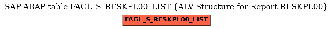 E-R Diagram for table FAGL_S_RFSKPL00_LIST (ALV Structure for Report RFSKPL00)