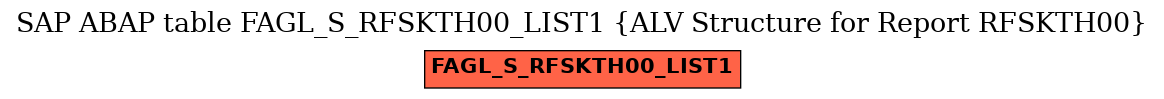 E-R Diagram for table FAGL_S_RFSKTH00_LIST1 (ALV Structure for Report RFSKTH00)