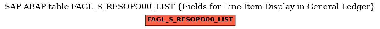 E-R Diagram for table FAGL_S_RFSOPO00_LIST (Fields for Line Item Display in General Ledger)