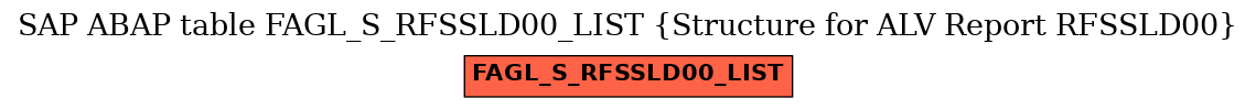 E-R Diagram for table FAGL_S_RFSSLD00_LIST (Structure for ALV Report RFSSLD00)