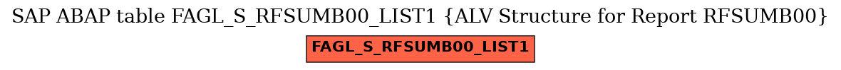 E-R Diagram for table FAGL_S_RFSUMB00_LIST1 (ALV Structure for Report RFSUMB00)