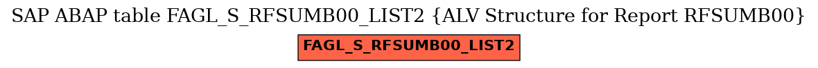 E-R Diagram for table FAGL_S_RFSUMB00_LIST2 (ALV Structure for Report RFSUMB00)