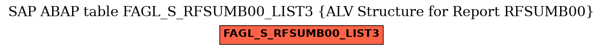 E-R Diagram for table FAGL_S_RFSUMB00_LIST3 (ALV Structure for Report RFSUMB00)