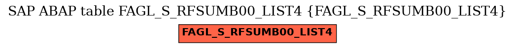 E-R Diagram for table FAGL_S_RFSUMB00_LIST4 (FAGL_S_RFSUMB00_LIST4)