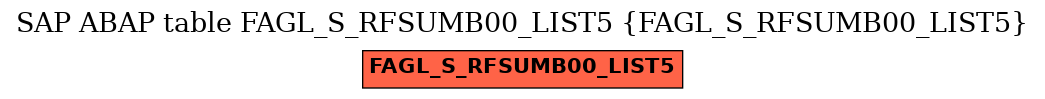 E-R Diagram for table FAGL_S_RFSUMB00_LIST5 (FAGL_S_RFSUMB00_LIST5)