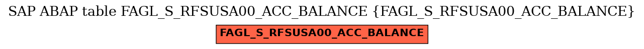 E-R Diagram for table FAGL_S_RFSUSA00_ACC_BALANCE (FAGL_S_RFSUSA00_ACC_BALANCE)