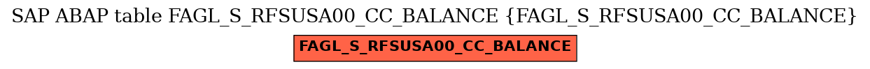 E-R Diagram for table FAGL_S_RFSUSA00_CC_BALANCE (FAGL_S_RFSUSA00_CC_BALANCE)