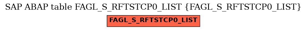 E-R Diagram for table FAGL_S_RFTSTCP0_LIST (FAGL_S_RFTSTCP0_LIST)