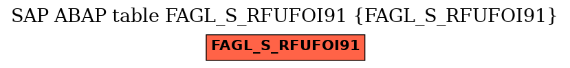 E-R Diagram for table FAGL_S_RFUFOI91 (FAGL_S_RFUFOI91)