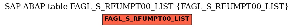 E-R Diagram for table FAGL_S_RFUMPT00_LIST (FAGL_S_RFUMPT00_LIST)