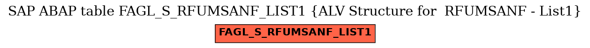 E-R Diagram for table FAGL_S_RFUMSANF_LIST1 (ALV Structure for  RFUMSANF - List1)