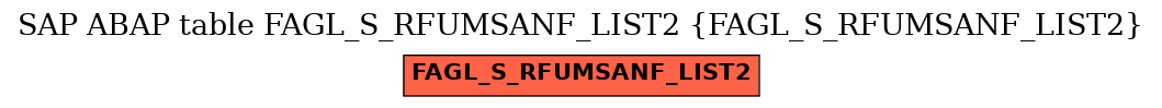 E-R Diagram for table FAGL_S_RFUMSANF_LIST2 (FAGL_S_RFUMSANF_LIST2)