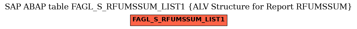 E-R Diagram for table FAGL_S_RFUMSSUM_LIST1 (ALV Structure for Report RFUMSSUM)