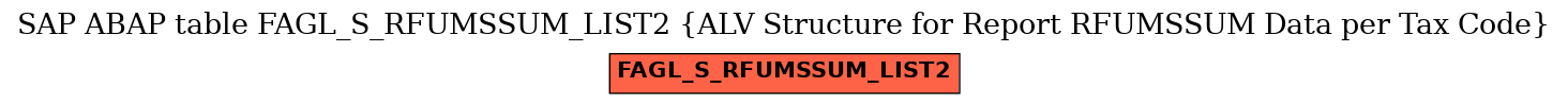 E-R Diagram for table FAGL_S_RFUMSSUM_LIST2 (ALV Structure for Report RFUMSSUM Data per Tax Code)