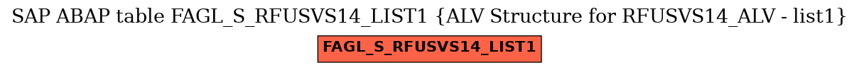 E-R Diagram for table FAGL_S_RFUSVS14_LIST1 (ALV Structure for RFUSVS14_ALV - list1)