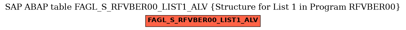 E-R Diagram for table FAGL_S_RFVBER00_LIST1_ALV (Structure for List 1 in Program RFVBER00)