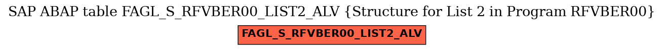 E-R Diagram for table FAGL_S_RFVBER00_LIST2_ALV (Structure for List 2 in Program RFVBER00)