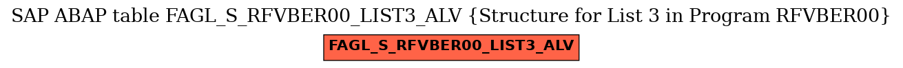 E-R Diagram for table FAGL_S_RFVBER00_LIST3_ALV (Structure for List 3 in Program RFVBER00)