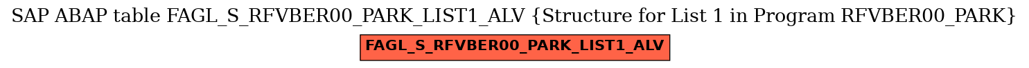 E-R Diagram for table FAGL_S_RFVBER00_PARK_LIST1_ALV (Structure for List 1 in Program RFVBER00_PARK)